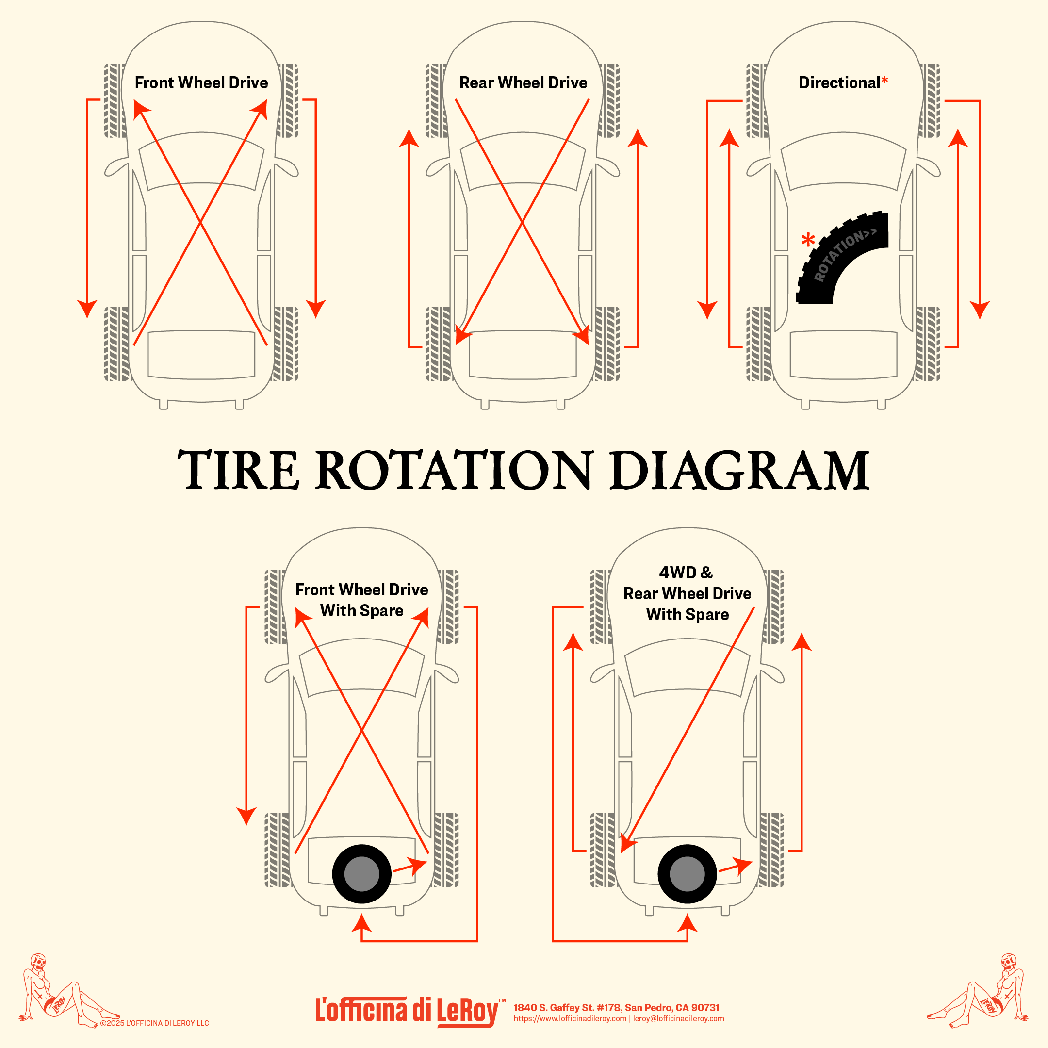 Diagram showing five tire rotation patterns for different vehicle types: front-wheel drive, rear-wheel drive, directional tires, front-wheel drive with spare, and 4WD/rear-wheel drive with spare. Each pattern is illustrated with a top-down view of a car and red arrows indicating tire movement. The diagram is from L'officina di LeRoy, located in San Pedro, CA.